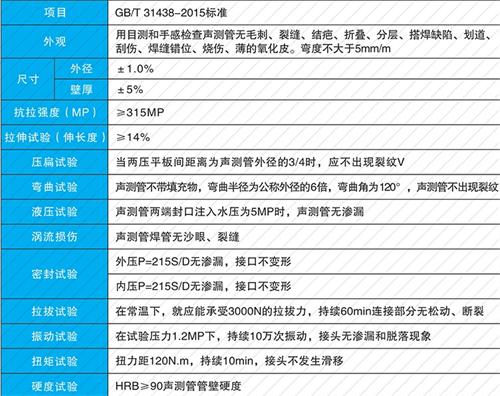 平乡钳压式声测管性能特点
